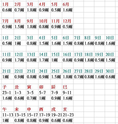 八字怎樣算重|免費八字輕重計算機、標準對照表查詢、意義解說。